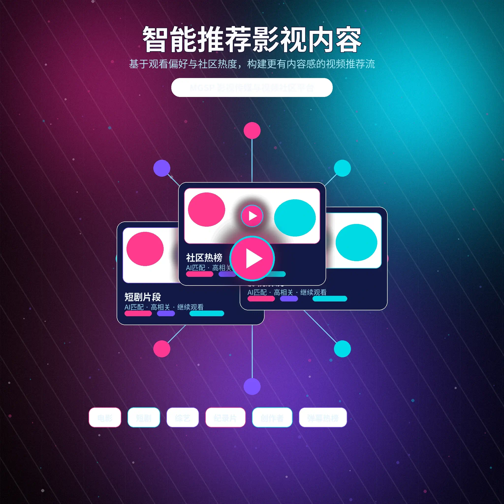 蘑菇视频兴趣匹配频道展示